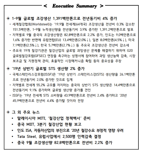 한국철강협회 10월5주 주간  글로벌 철강 동향.