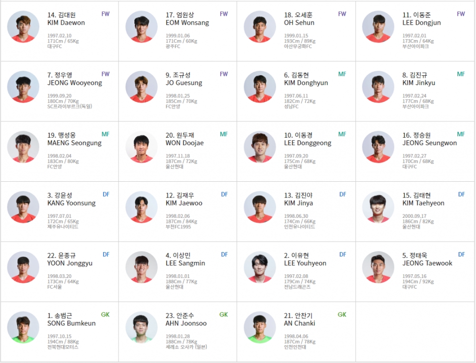 U-23 올림픽 대표팀 명단. 사진 대한축구협회 홈페이지 캡쳐