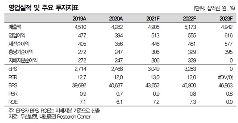 두산밥캣 영업실적 및 주요 투자지표. 대신증권 제공 [뉴스락]