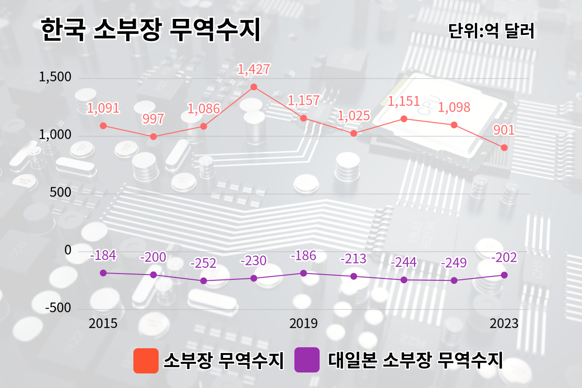 확대이미지