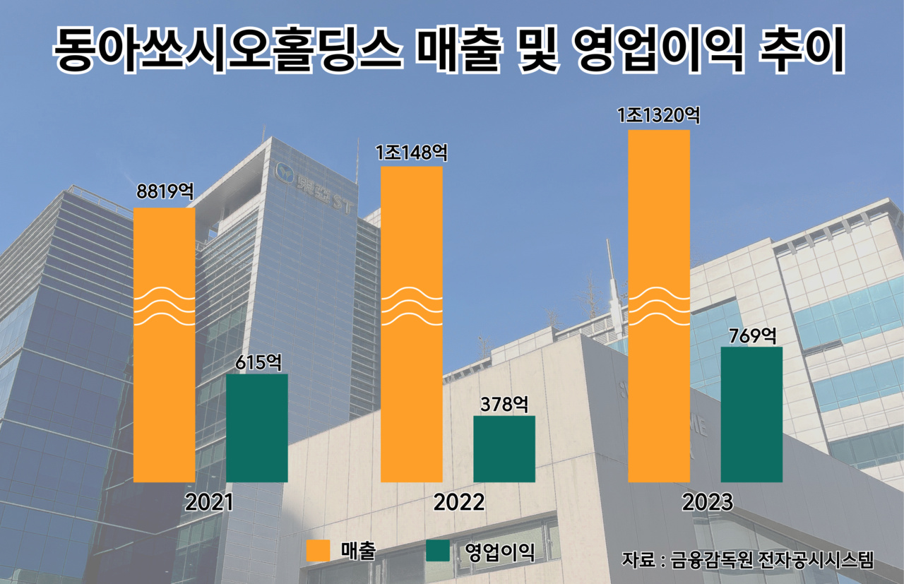 동아기획 이미지