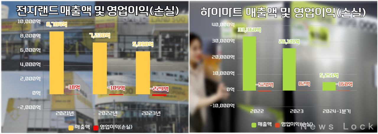 금융감독원 전자공시스템 및 각 사 자료 제공. [뉴스락 편집]