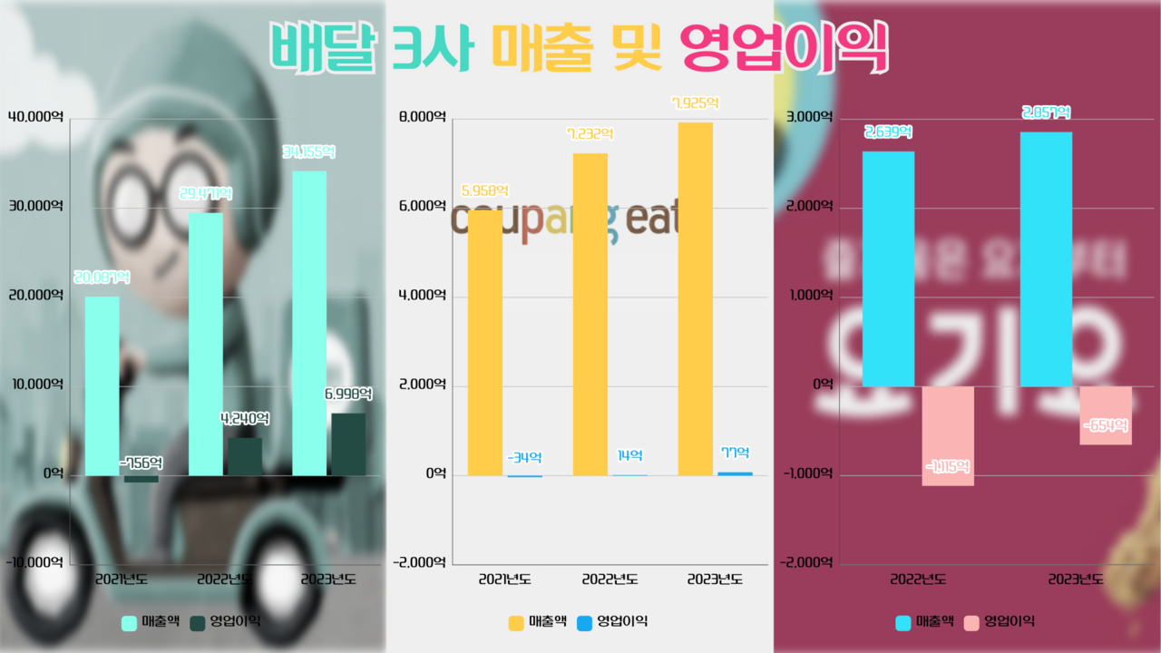 배달시대 이미지