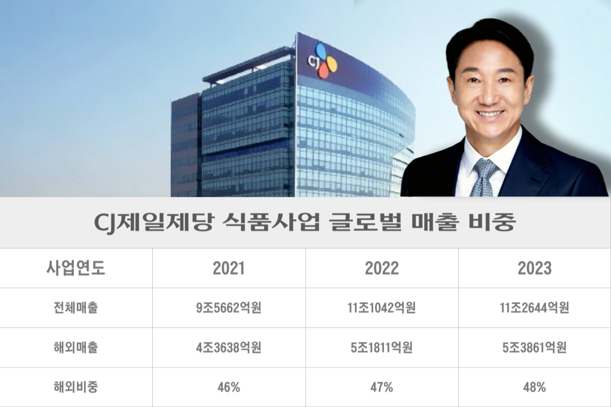 뉴스락 특별기획 | K-유통 해외실적 톺아보기 ① 식품업계] K-푸드 바람은 계속 분다 < 특별 심층기획 < 기획 < 기사본문 - 뉴스락