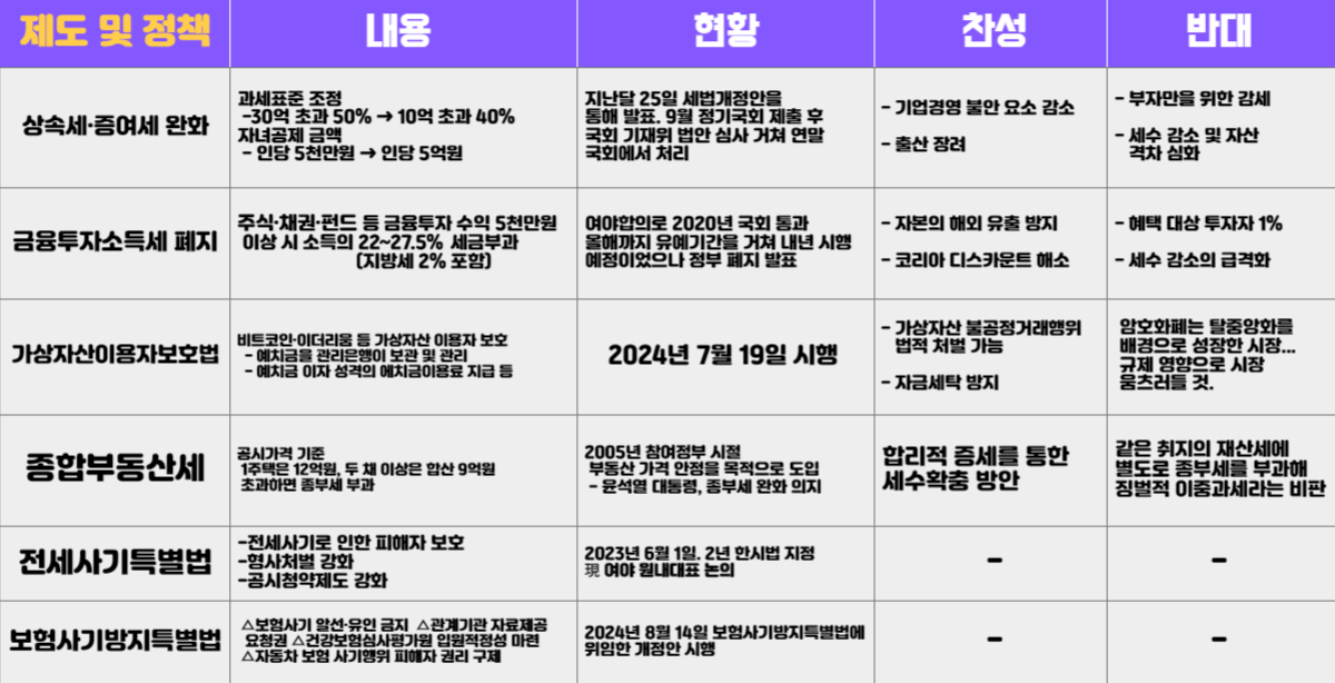 주요 제도 및 정책 현황. [뉴스락 편집] 