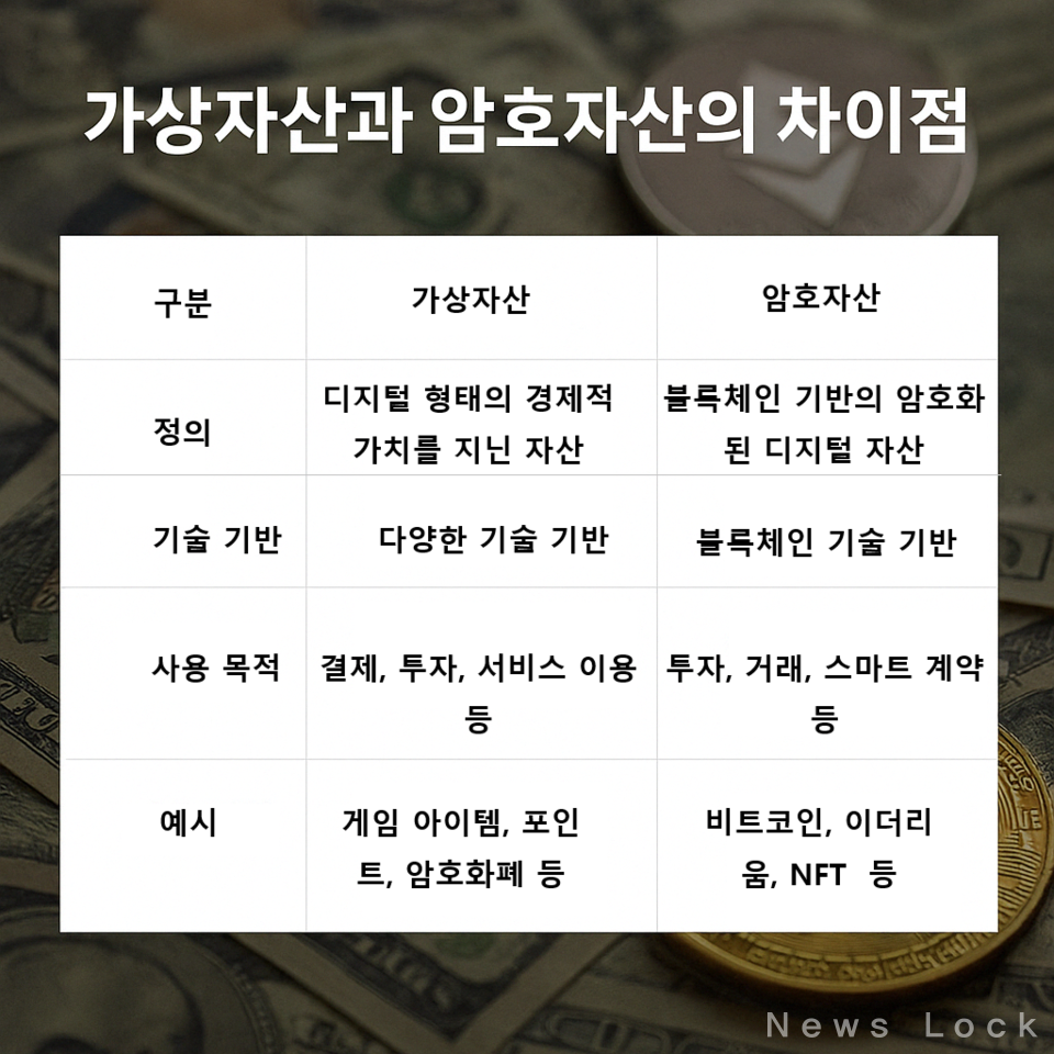 이슈로 본 아리송한 용어 (50) 가상자산·암호자산] 디지털 경제의 중요한 역할 < 조한형 기자의 경제용어 풀이 < 팩트오픈 < 기획  < 기사본문 - 뉴스락
