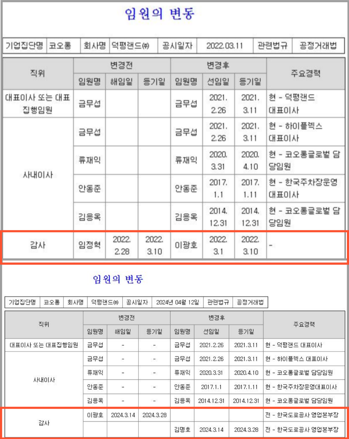 덕평랜드 공정위 공시. 2022년부터 한국도로공사 임원 출신을 감사로 영입하고 있다. 사진 금융감독원 전자공시시스템 캡처 [뉴스락]