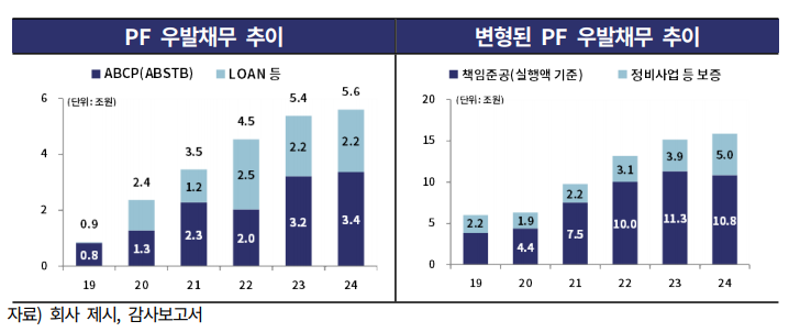 한국기업평가 제공. [뉴스락]