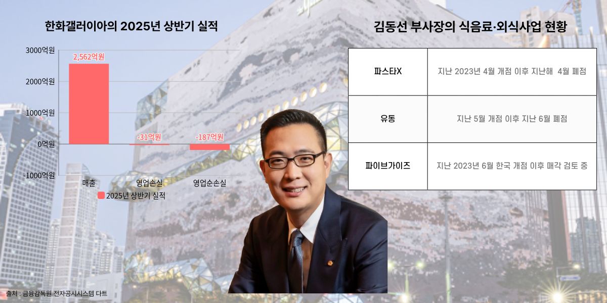 김동선 부사장의 