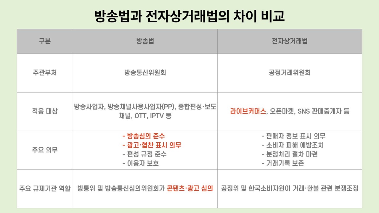 방송의 형태를 띄지만 전자상거래법의 규제 하에 있는 라이브커머스. [뉴스락 편집]
