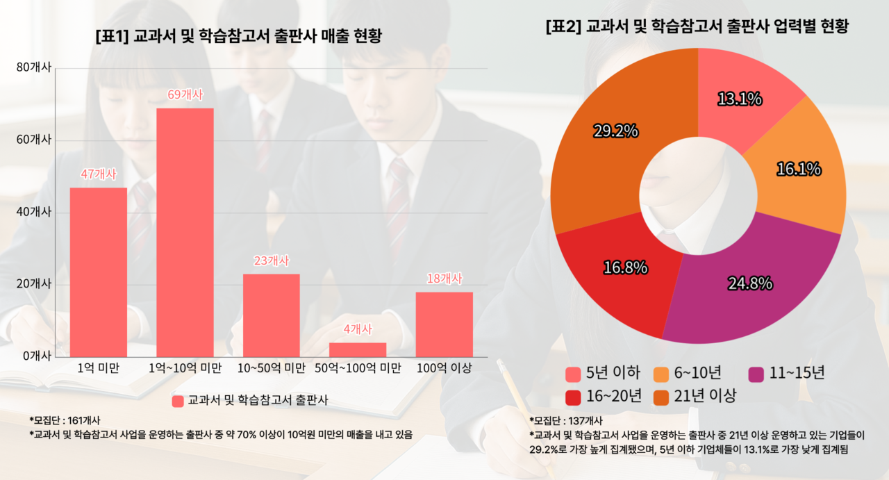 출처 : 한국출판문화산업진흥원 '2024 출판산업 실태조사' [뉴스락 편집]