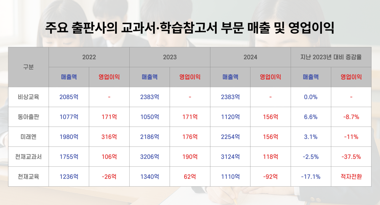 출처 : 대한출판문화협회 '2024년 출판시장 통계보고서' [뉴스락 편집]