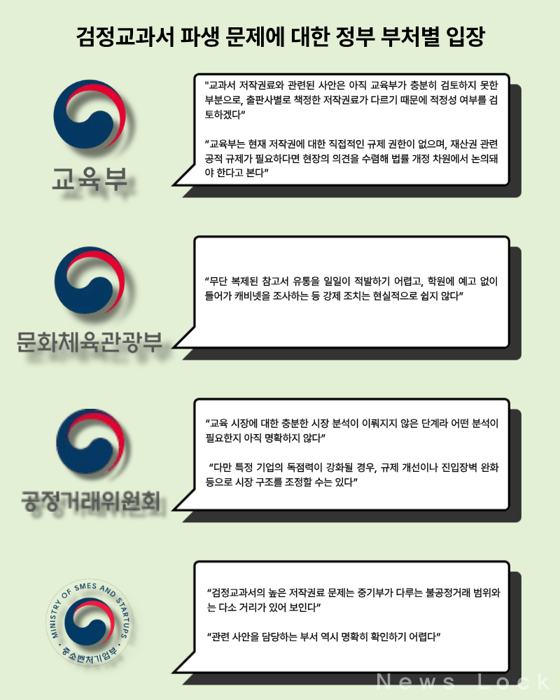 검정교과서 파생 문제에 대한 정부 부처별 입장. [뉴스락 편집]