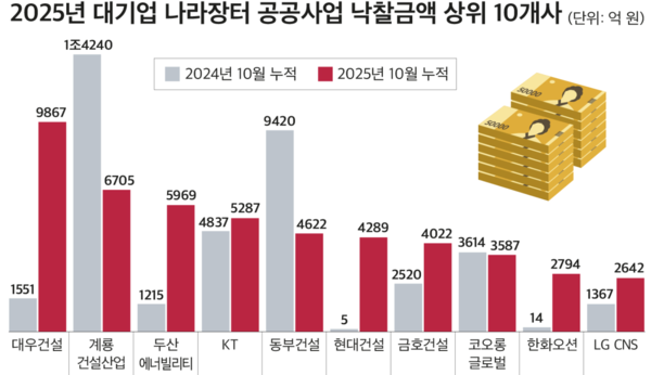 사진 CEO스코어 [뉴스락]