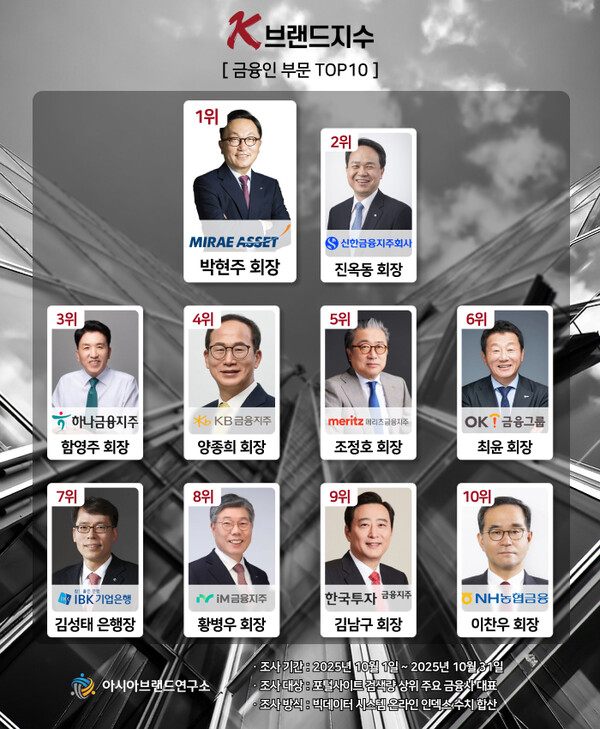 'K-브랜드지수' 이미지. 아시아브랜드연구소 제공 [뉴스락]