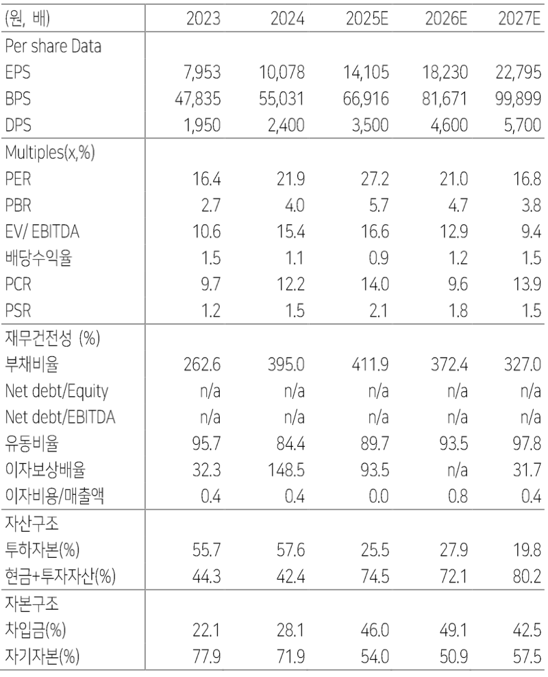 뉴스락 주식네비 12월 19일] LIG넥스원(079550), 중동에서 반한 미사일 만물상 < 주식네비 < 금융 ׀ 증권 ׀ 보험 ׀  카드 ׀ 공기업 < 경제 < 기사본문 - 뉴스락